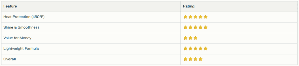 redken thermal table