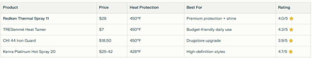 redken thermal quick comparison.png