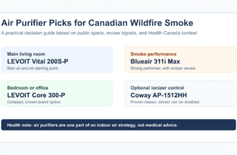 Decision guide showing air purifier picks for Canadian wildfire smoke