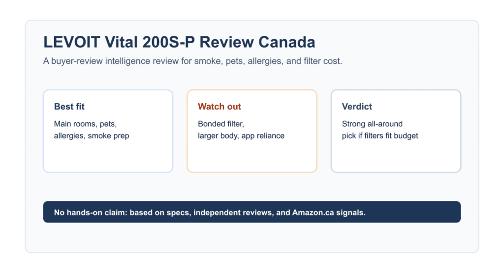 LEVOIT Vital 200S-P Review Canada: Is It Worth It in 2026?