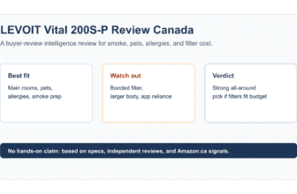 Editorial visual for LEVOIT Vital 200S-P review Canada