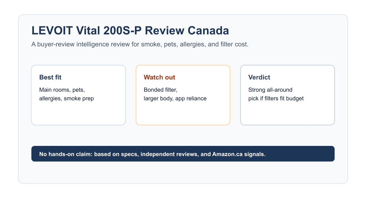 Editorial visual for LEVOIT Vital 200S-P review Canada