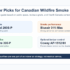 How Much Do Air Purifier Filters Cost in Canada? (2026 Guide)