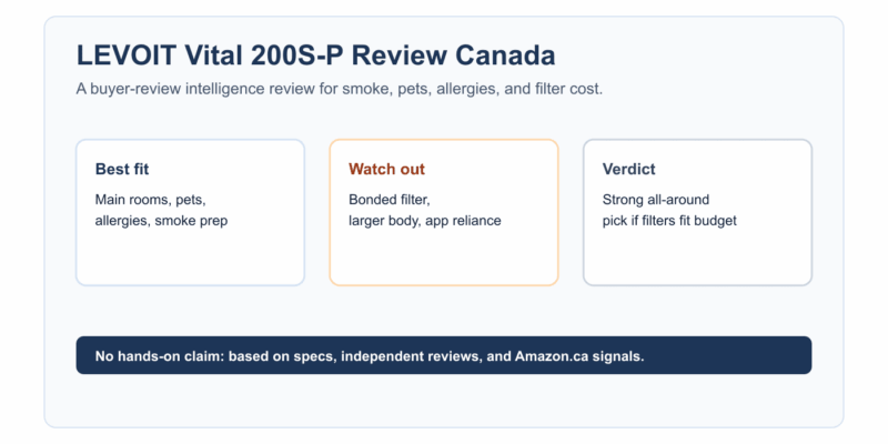 LEVOIT Vital 200S-P Review Canada: Is It Worth It in 2026?